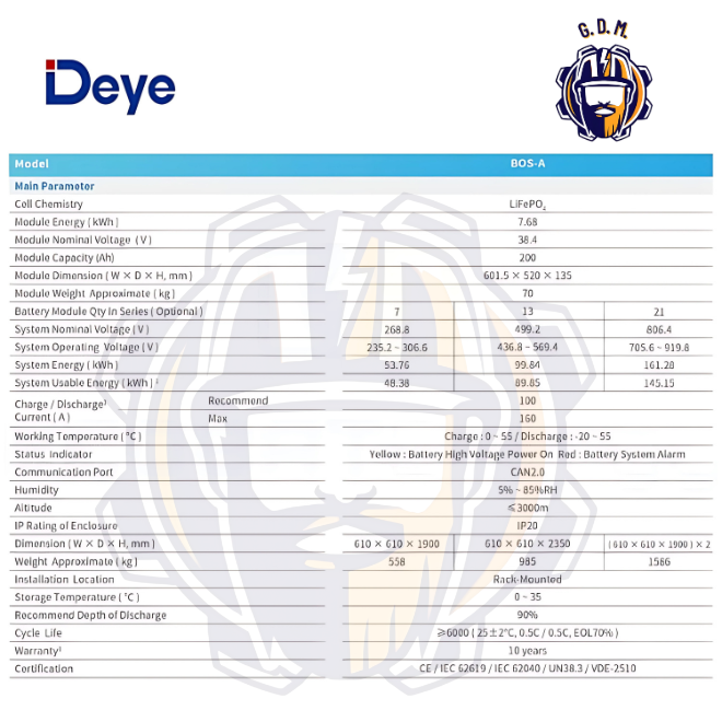 Sistem Stocare Deye BOS-A HV 53.8Kwh IP20