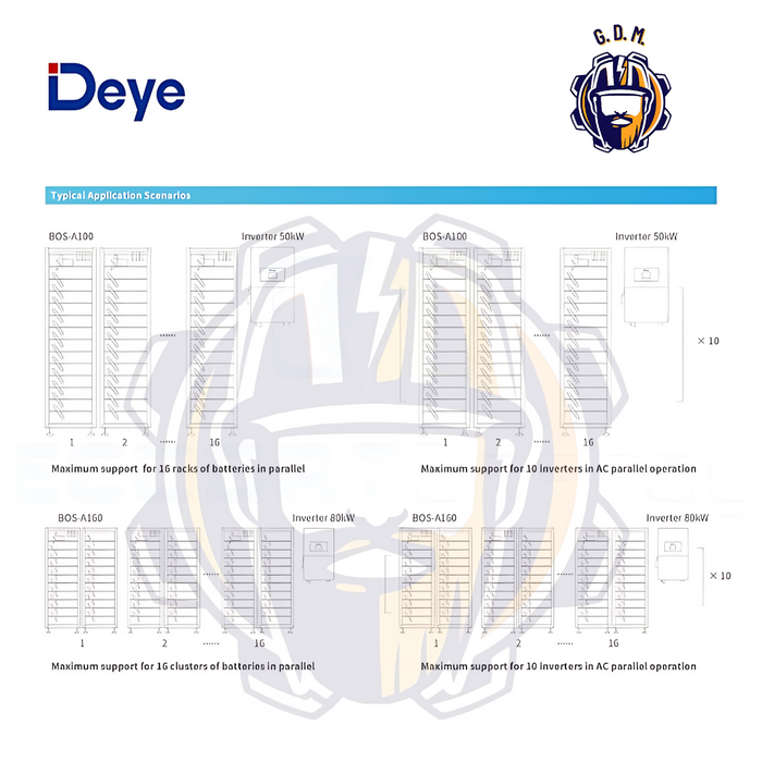 Sistem Stocare Deye BOS-A HV 53.8Kwh IP20