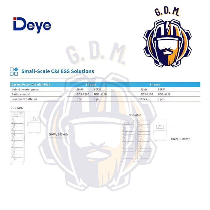 Sistem Stocare Deye BOS-A HV 53.8Kwh IP20
