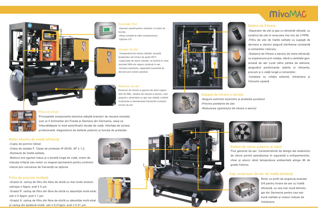 COMPRESOR DE AER MIVAMAC CU REZERVOR Z-20A-500A